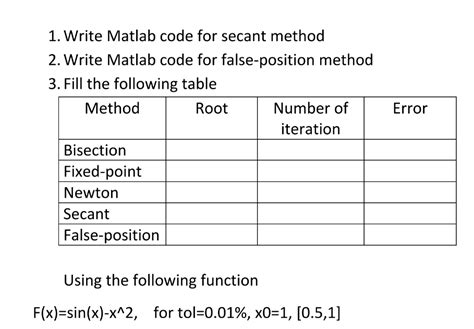 Image result for Secant Method Code in MATLAB
