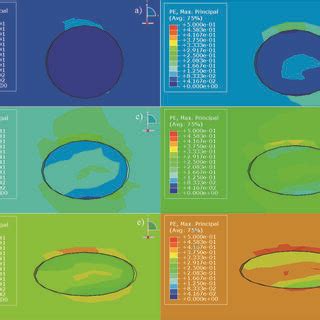 Image result for Extrapolate Plastic Strain LS-PrePost