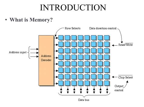 Memory RAM Explained 的图像结果