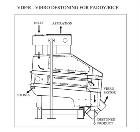 De Stoner - PDE Rice De-Stoner Manufacturer from Chennai