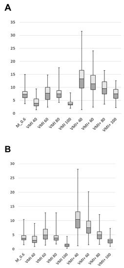 Dual-Energy CT for the Detection of Portal Vein Thrombosis: Improved ...