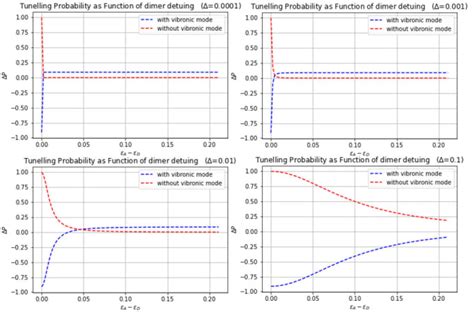 Image result for Data Mining Process in Python