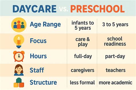 Daycare vs Preschool Guide for Parents in Alpharetta | DayCare Alpharetta