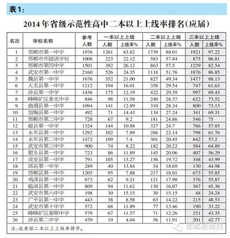 邯郸十大高中排行榜 涉县第二中学上榜第一重点中心_排行榜123网