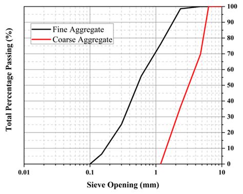 Efficacy of Fire Protection Techniques on Impact Resistance of Self ...