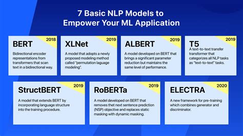 Image result for NLP Models Machine Learning