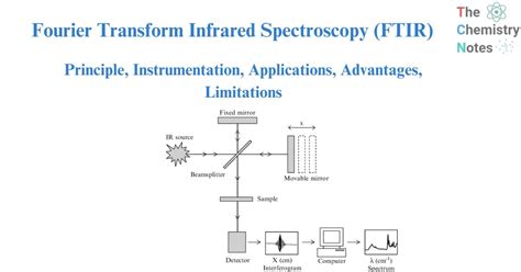 Types Of Ftir Spectroscopy Pdf - Infoupdate.org