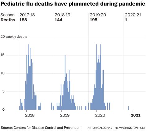 influenza a outbreak 2020 - Rose Gibson