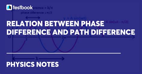 Image result for Path Difference