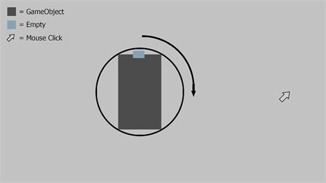 Image result for UnityPoint Object at Mouse