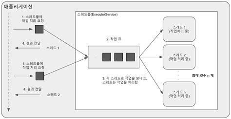 Image result for Thread Pool CPU