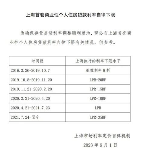 上海首套商业性个人住房贷款利率自律下限公布_新闻频道_中华网