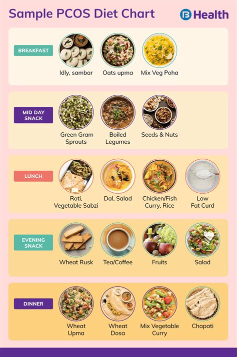 Diet Chart For Lose Weight PCOD/PCOS Diet Chart For Weight Loss: