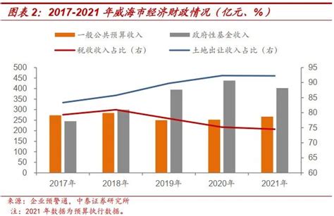 威海城投怎么看？|威海市_新浪财经_新浪网