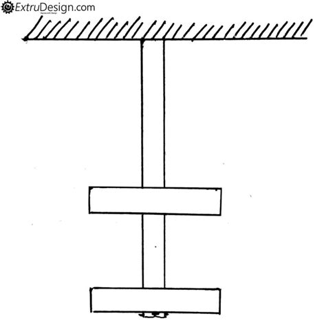 Image result for Impact Load