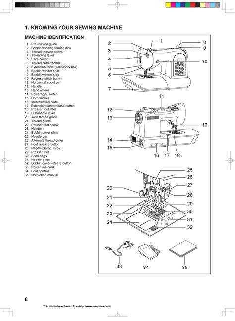 Image result for Singer Sewing Machine Tutorial 7470