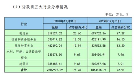 2023年山东泰安银行股份有限公司春季校园招聘简章 报名时间2月24日截止
