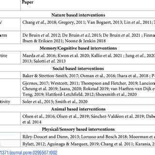 Examples of Interventions 的图像结果