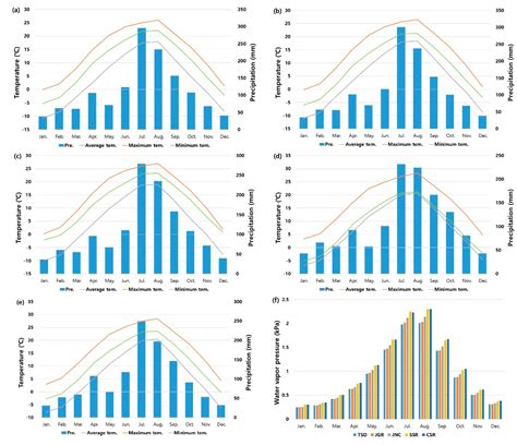 Identification of Environmental Factors Influencing the Population of Endangered Epilobium ...