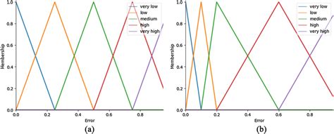 Image result for Normal Fuzzy Set