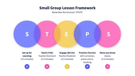 Image result for Working Group Framework Template