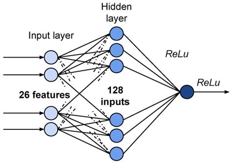 Performance Evaluation of the Priority Multi-Server System MMAP/PH/M/N ...