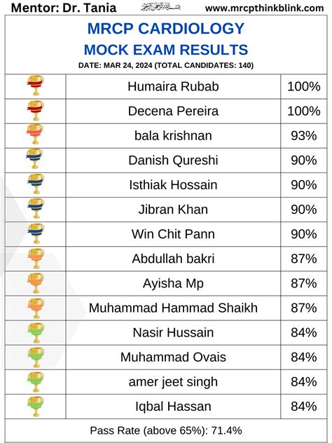 Mock MRCP Exam Dates & Results - Mrcp UK and Ireland Exam ThinkBlink
