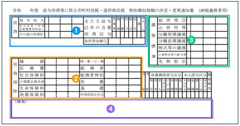 String Programs in Python 的图像结果