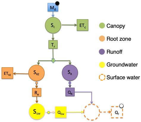 The GEOframe-NewAge Modelling System Applied in a Data Scarce Environment