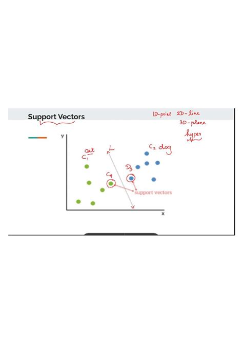 unit 4 lecture notes full - Unit 4 Artificial Neural where we use ANN ...
