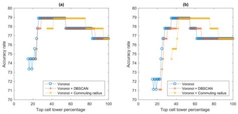 Methods for Inferring Route Choice of Commuting Trip From Mobile Phone ...
