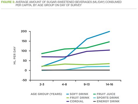 Image result for Interpretation of Graphs