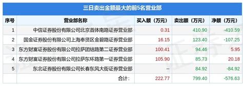 1月31日光洋股份（002708）龙虎榜数据-股票频道-和讯网