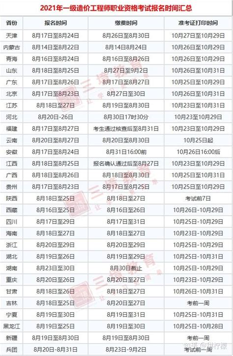 28地一造报名汇总！注意这4个报名问题 - 知乎