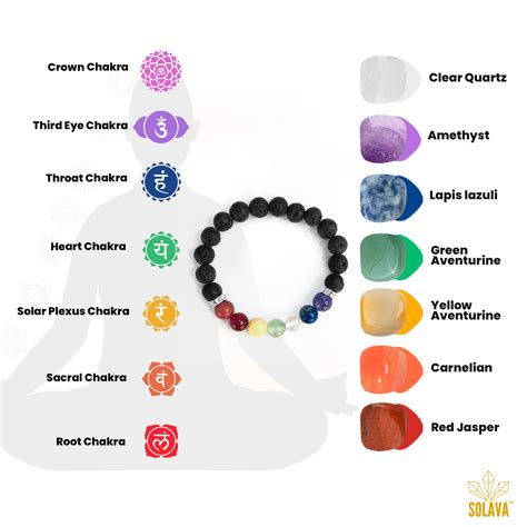 Buy Original Seven Chakra Bracelet with Black Lava – SOLAVA WORLD