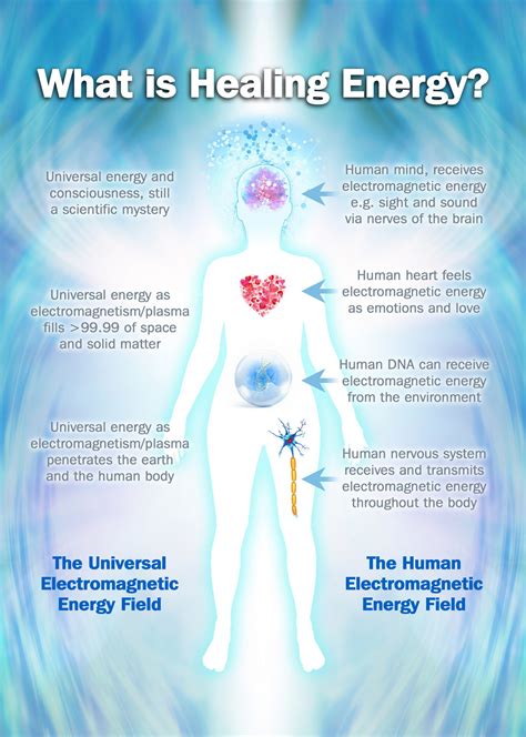 What The Body Electric Can Teach Us About Energy Healing