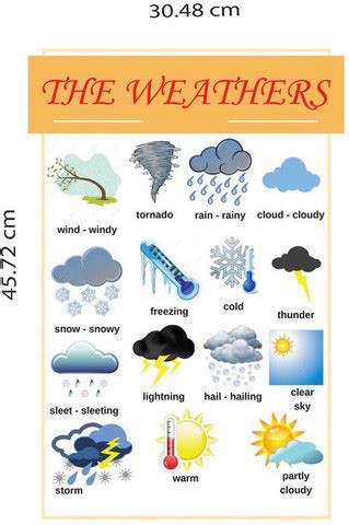 Educational Wall Chart for Children|Weathers Chart|Poster For Play ...