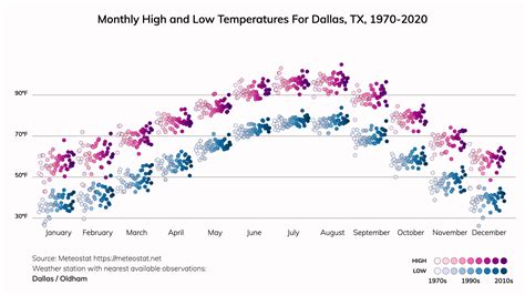 Dallas, Texas Climate Change Risks and Hazards: Heat, Drought ...