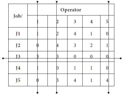 Assignment Problem Hungarian Algorithm 的图像结果
