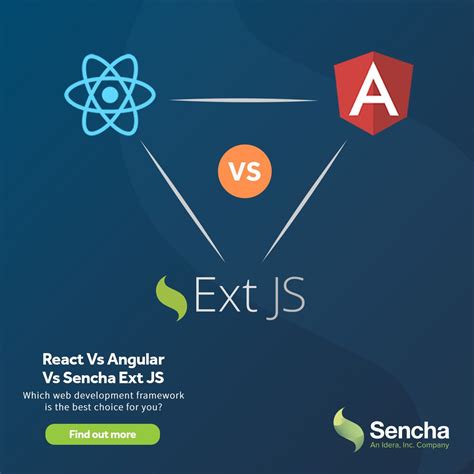 Image result for Sencha ExtJS Flow