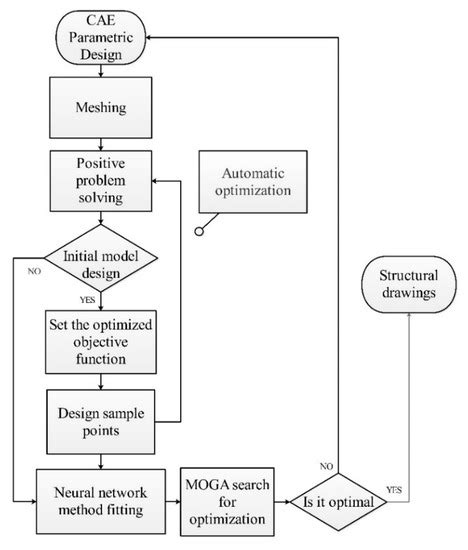 Snowflake Bionic Flow Channel Design to Optimize the Pressure Drop and ...