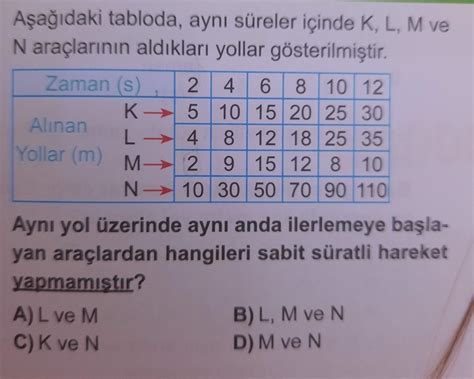 ati- gibi 10 met- fiği lan min afi- 1. Aşağıdaki tabloda, aynı süreler ...