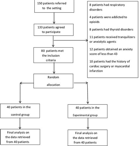 Sampling Process 的图像结果