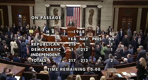Image result for Continuing Resolution Voting Process