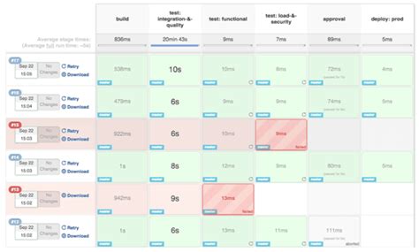 Image result for Groovy Script Examples