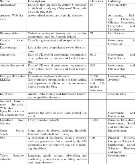 Image result for Open Data Repositories