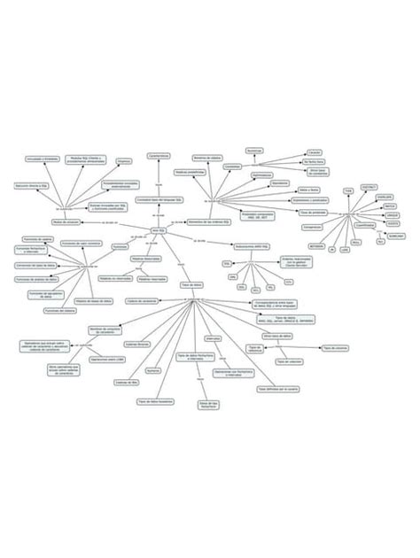 Image result for Difference Between SQL and ANSI SQL