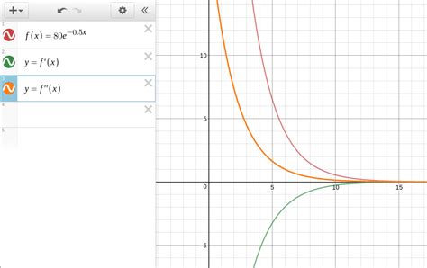 Rate Mathematics 的图像结果