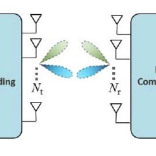 Hybrid Beamforming MATLAB Tutorial 的图像结果