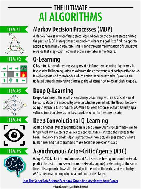 Cheatsheet 2 - cheatseet - PERCEPTRON. ONE LAYER ANN ANN One Layer ...